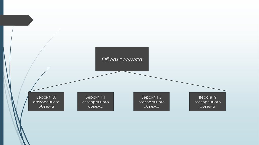 Создает образ конкретного. Образ продукта. Шаблон образ продукта. Образ продукта схема. Образ продукта пример.