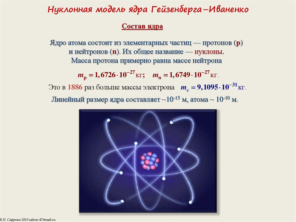 Элементарные частицы входящие в ядро атома. Нуклонная модель атомного ядра. Модель ядра Гейзенберга Иваненко. Нуклонная модель атома Гейзенберга-Иваненко. Протонно-электронная модель атомного ядра.