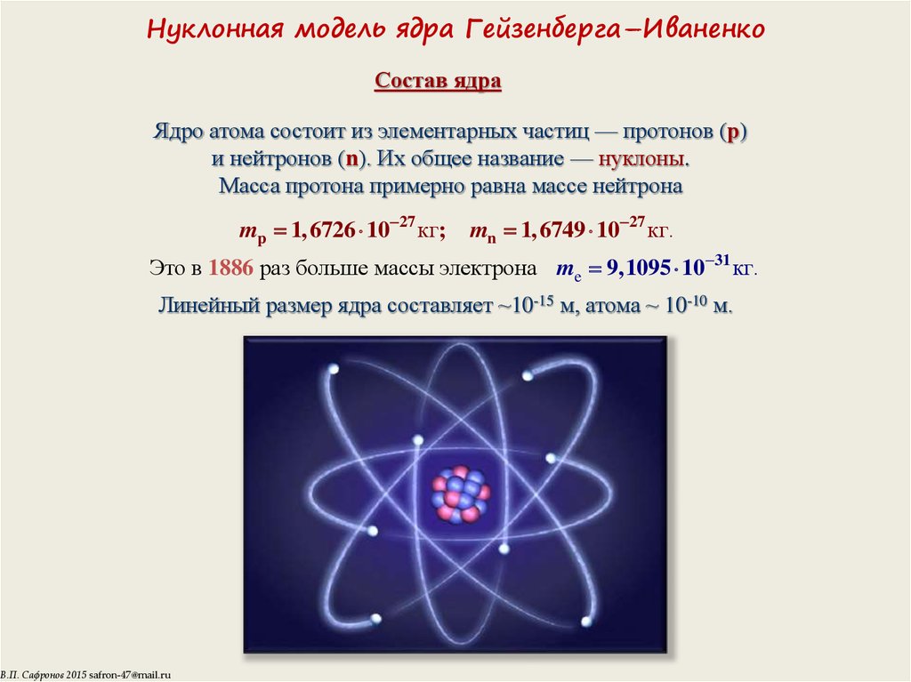 Презентация модель атомного ядра