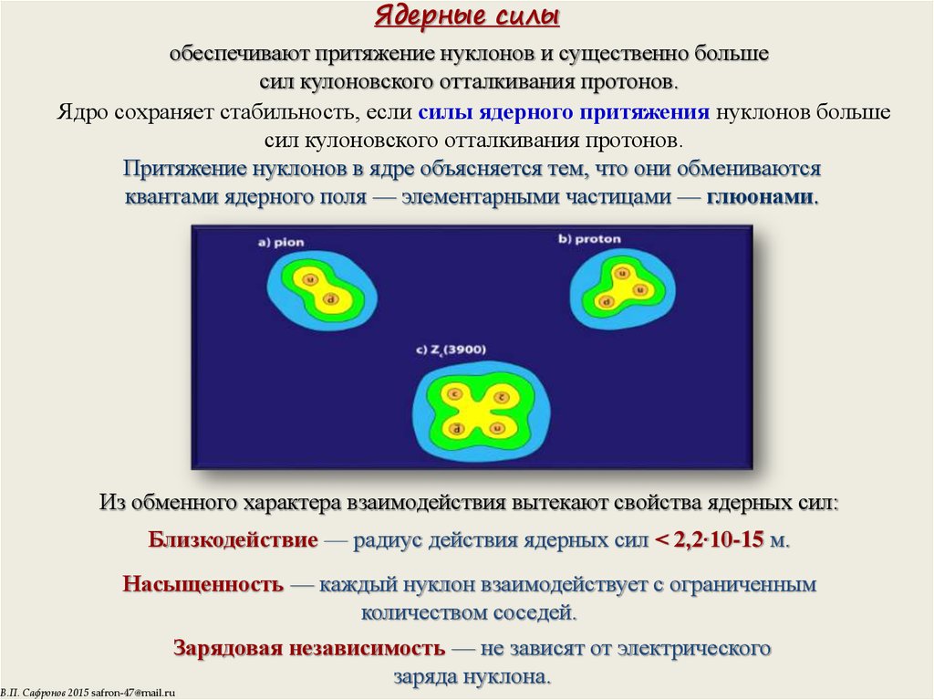 Ядерные силы энергия связи атомных ядер презентация