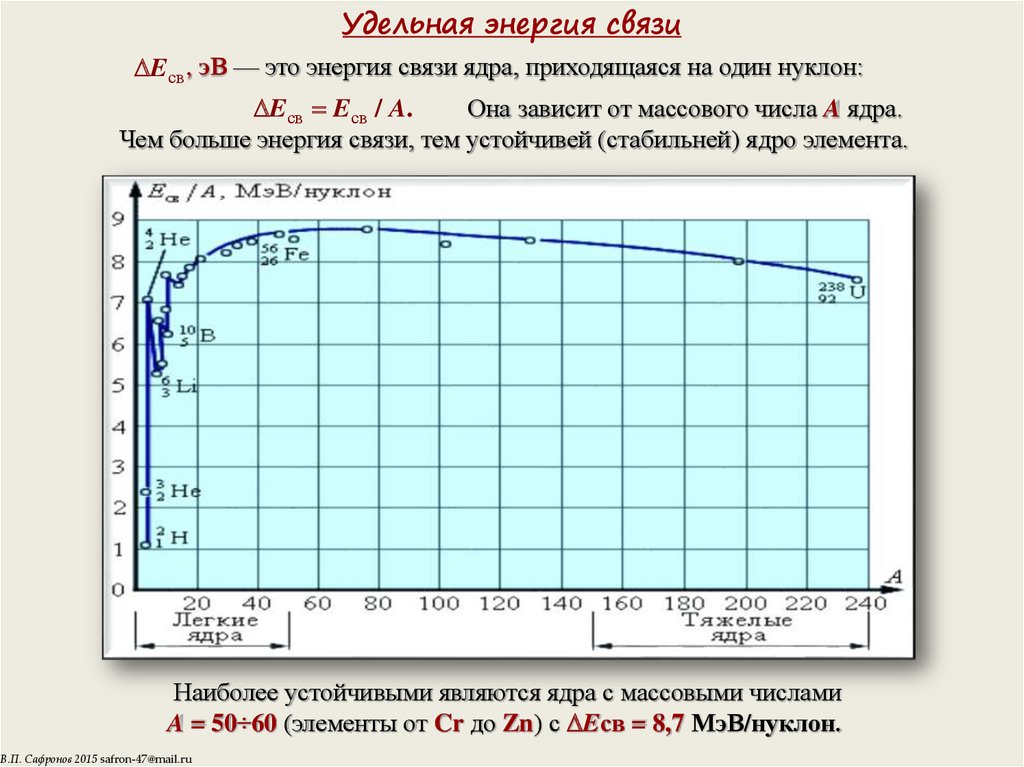 Удельная энергия связи урана