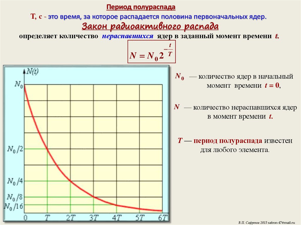 Оценка периода полураспада находящихся в воздухе продуктов распада газа радона презентация