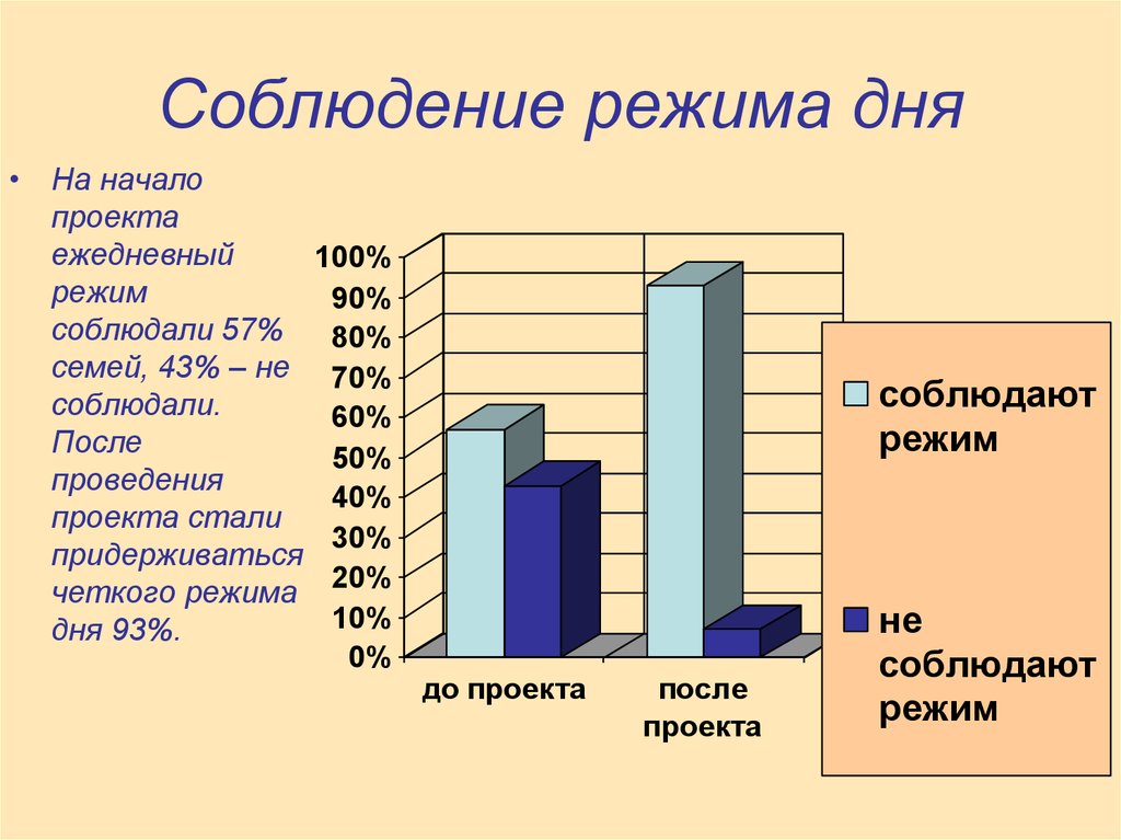 Диаграмма моего дня - 90 фото