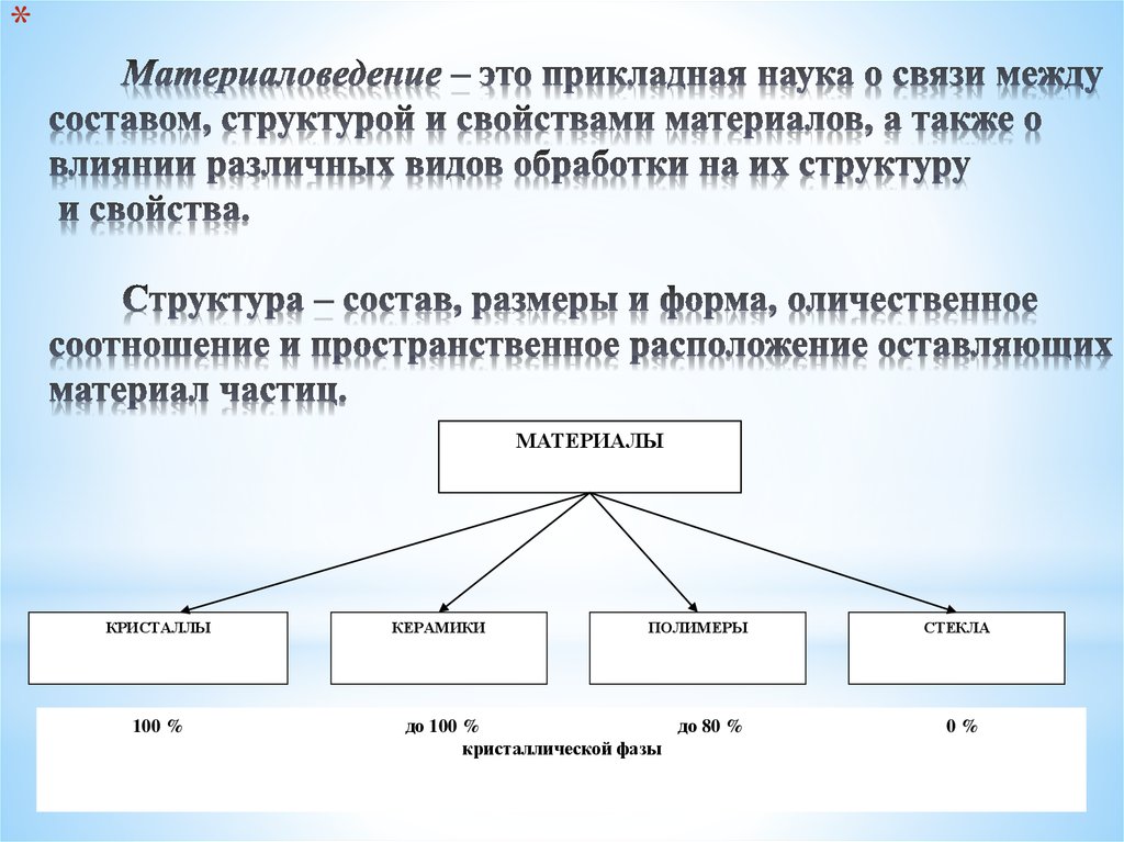 Материаловедение лекции презентации