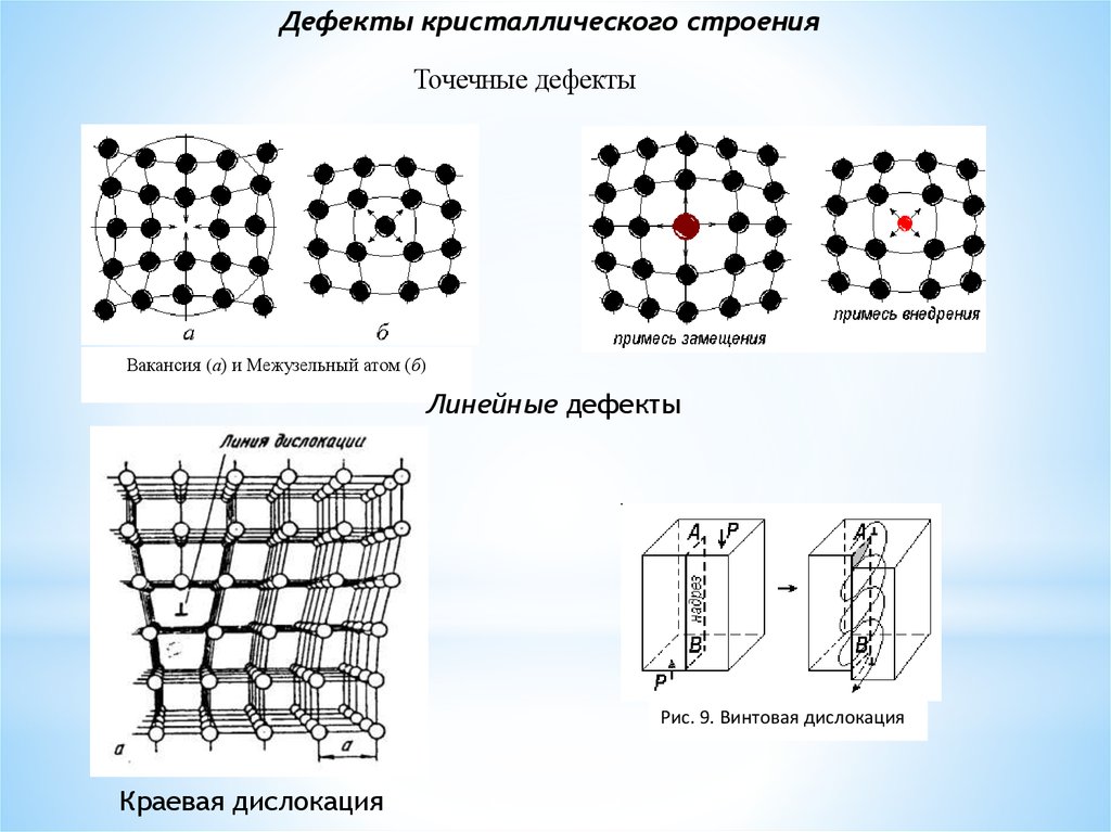 Дефекты кристаллической решетки