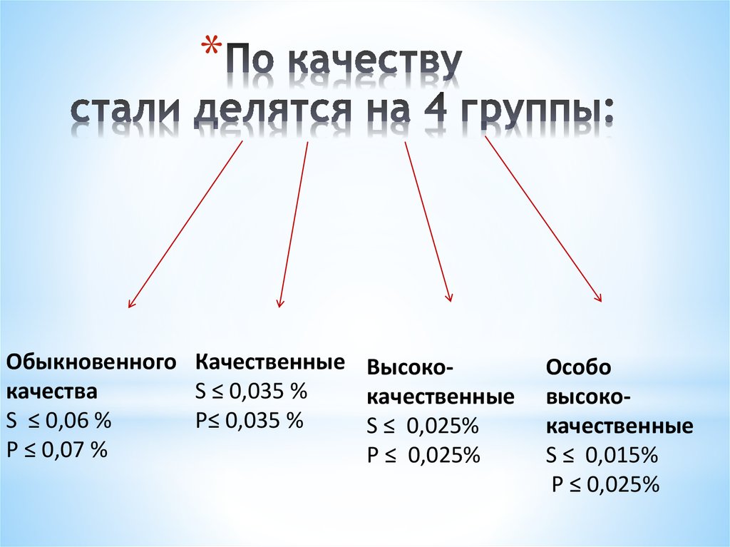 Качество стали