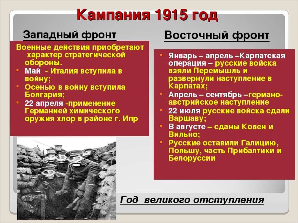 Итоги кампании. 1 Мировая война военные действия в 1915. Военные операции 1915 года. Первая мировая война кампания 1915. Военные действия в 1915 году.