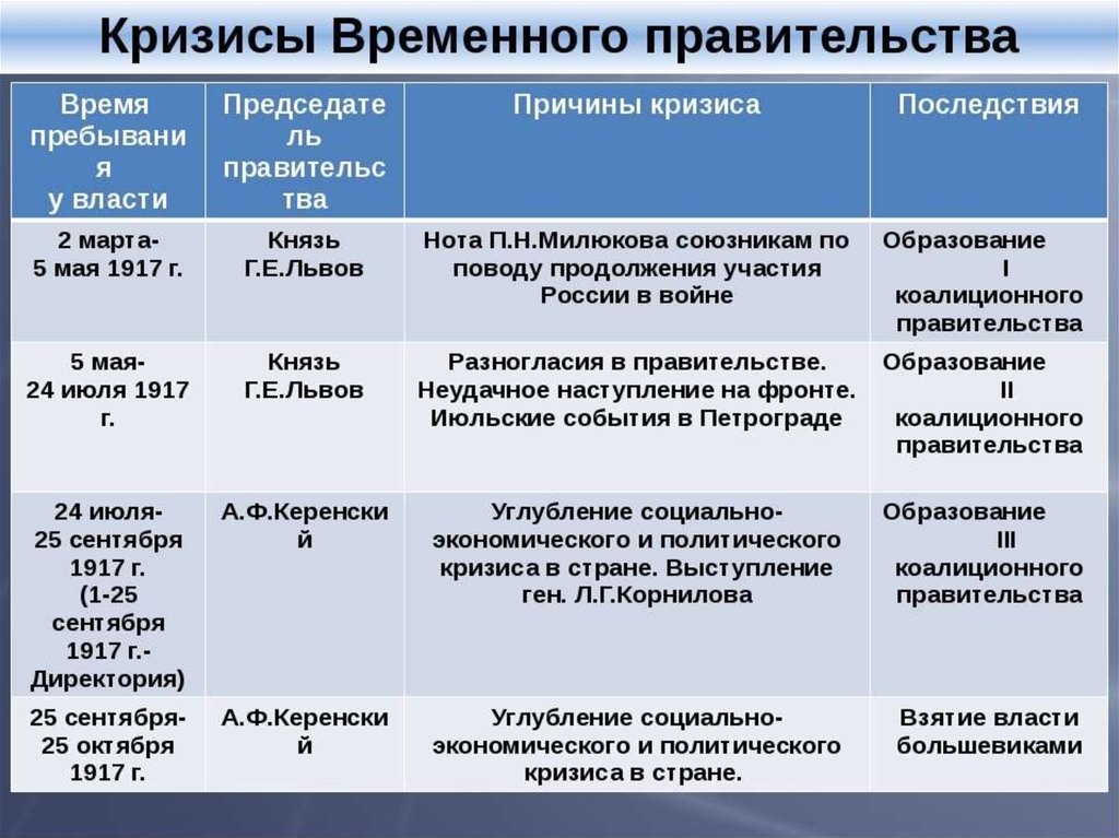 Развернутый план политические партии