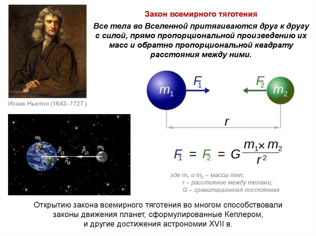Закон всемирного тяготения формула массы тела. Открытия Ньютона тяготения. Закон Всемирного тяготения формула с расшифровкой. Гравитационное взаимодействие сила Всемирного тяготения.
