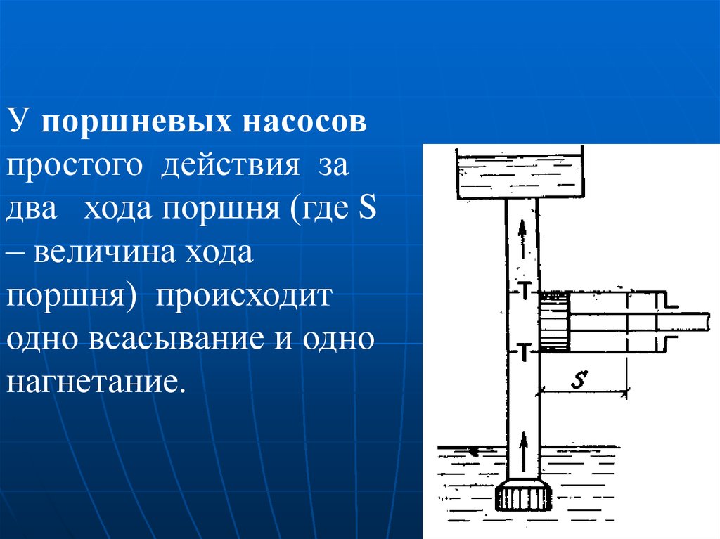 Простые действующие. Поршневой насос простого действия. Ход поршня насоса. Поршневой, простого действия. Процесс нагнетания поршневого насоса.