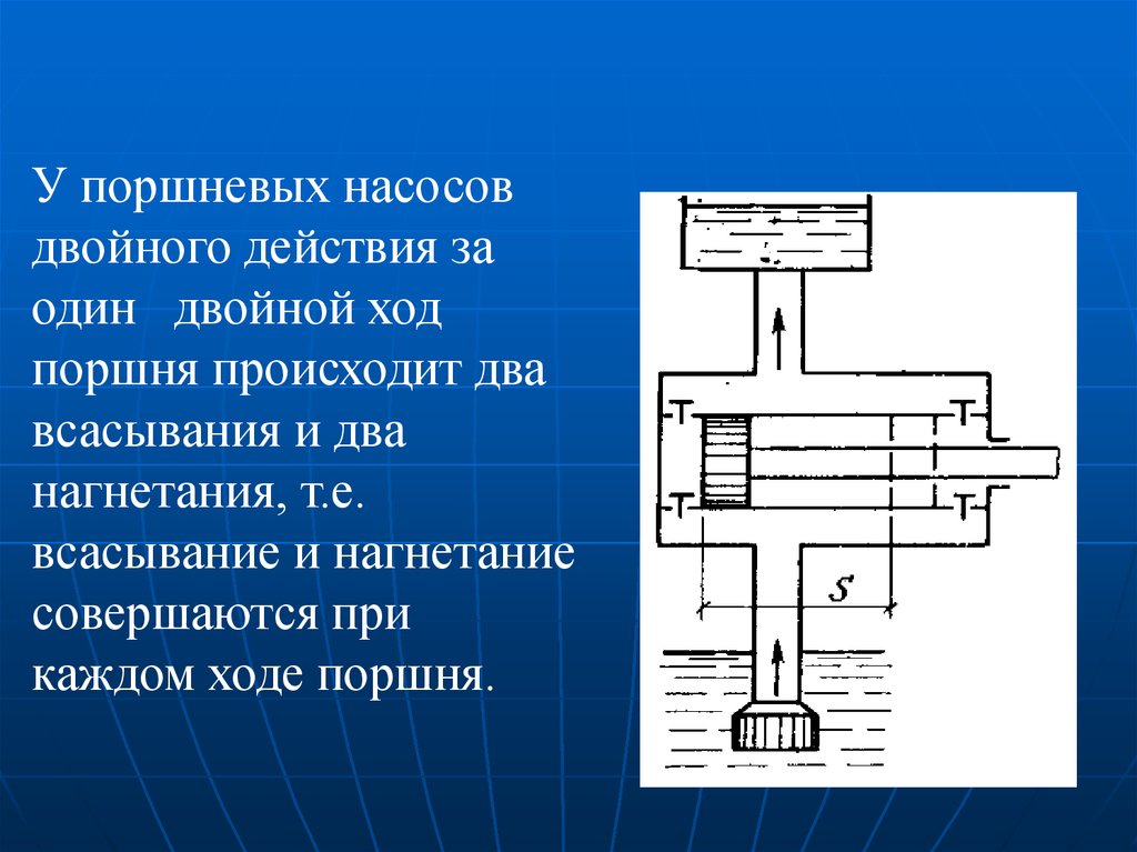 Ремонт поршневых насосов презентация