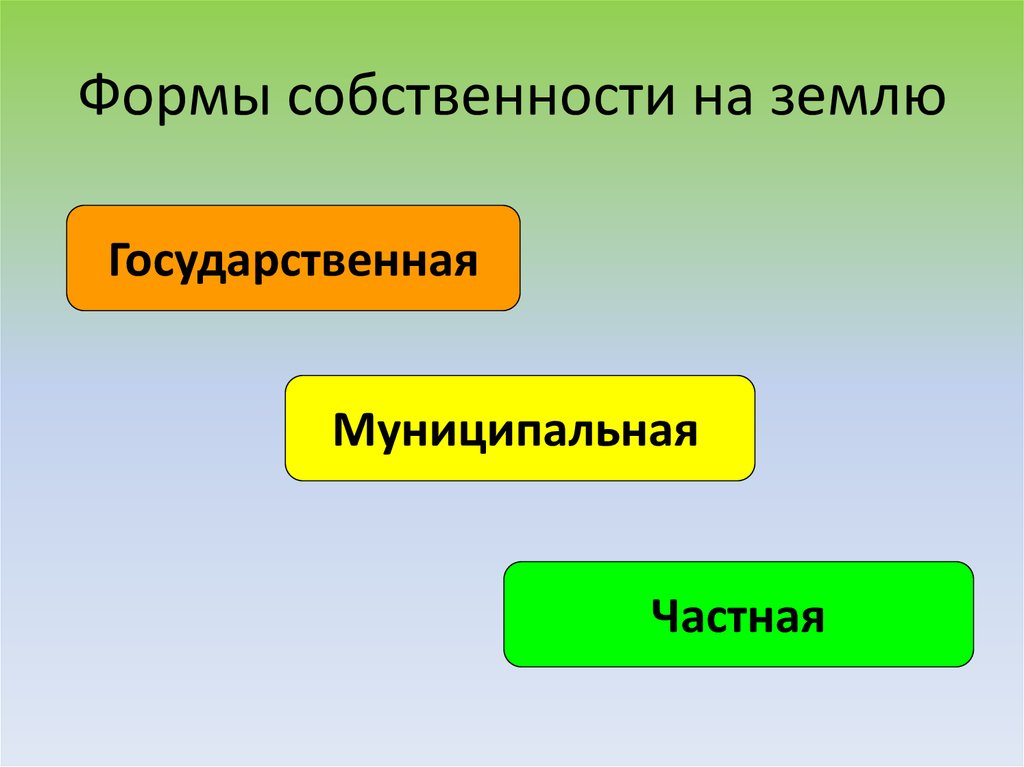 Формы собственности на землю. Виды собственности на землю. Формы земельной собственности. Формы собственности на землю в РФ. Формы земельной собственности в РФ.