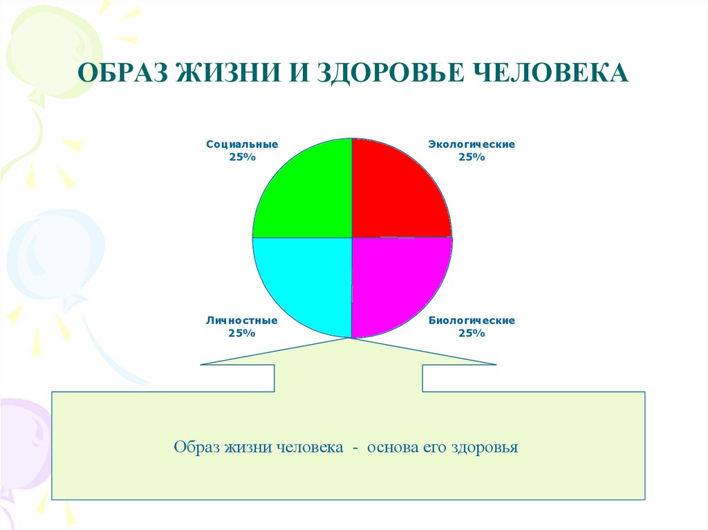 Биологический образ жизни