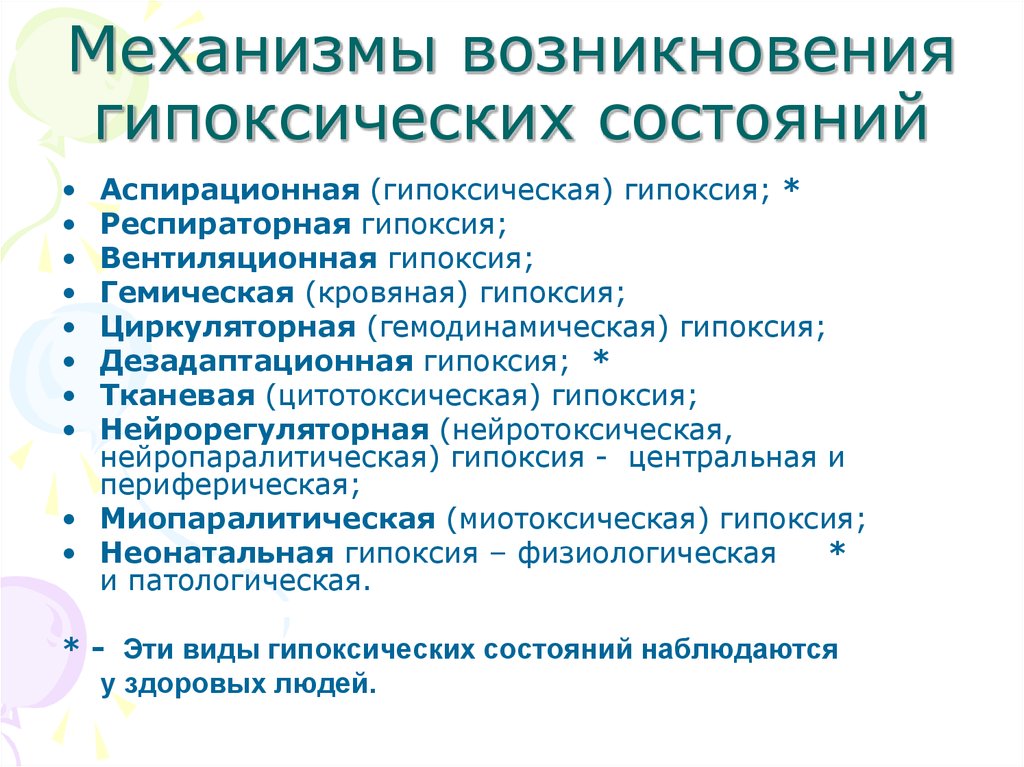 Состояние гипоксии. Гипоксические состояния. Аспирационная гипоксия. Классификация гипоксических состояний. Классификация гипоксических состояний схема.