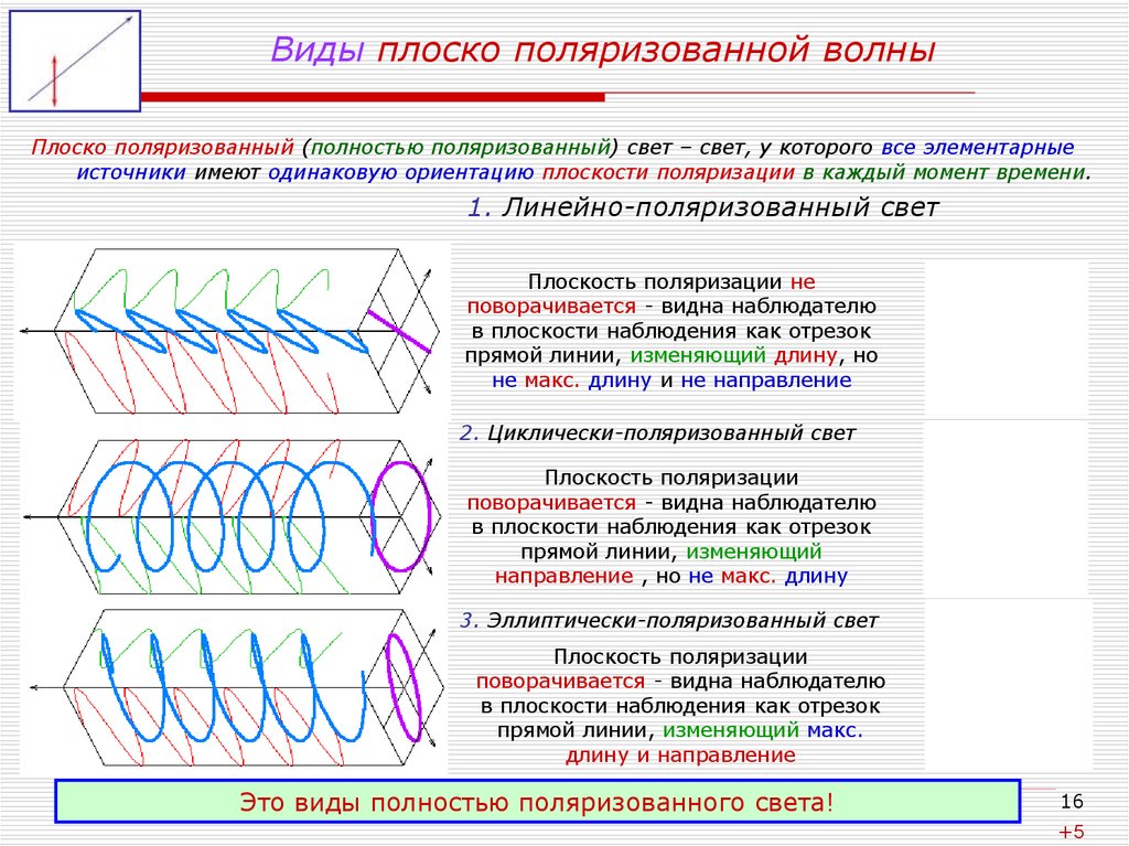 Плоская волна рисунок