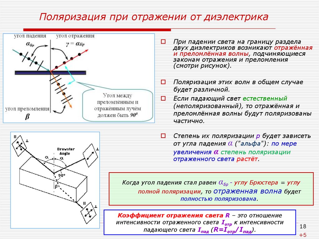 Закон брюстера рисунок и вывод формулы