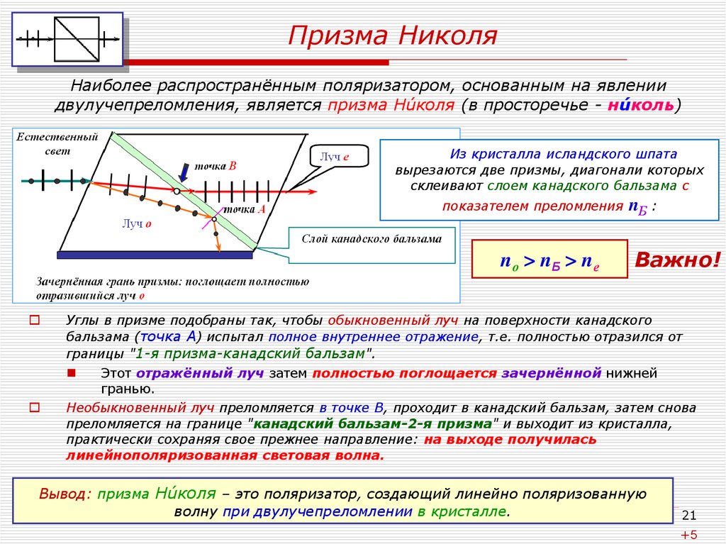 Каков ход. Двойное лучепреломление Призма Николя. Принцип действия Призмы Николя. Поляризационная Призма Николя. Ход лучей в призме Николя.