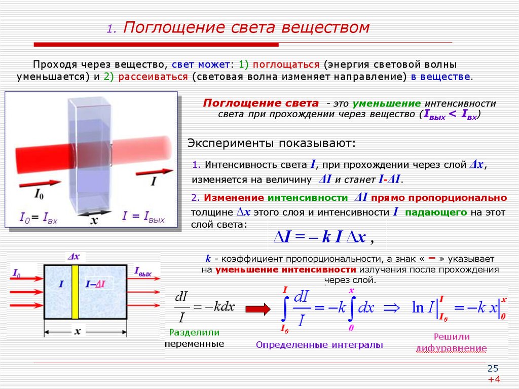 Пропустить через 4. Сущность явления поглощения света веществом. Объясните причину поглощения света веществом.. Механизм поглощения света веществом. Волновая оптика поглощение света.