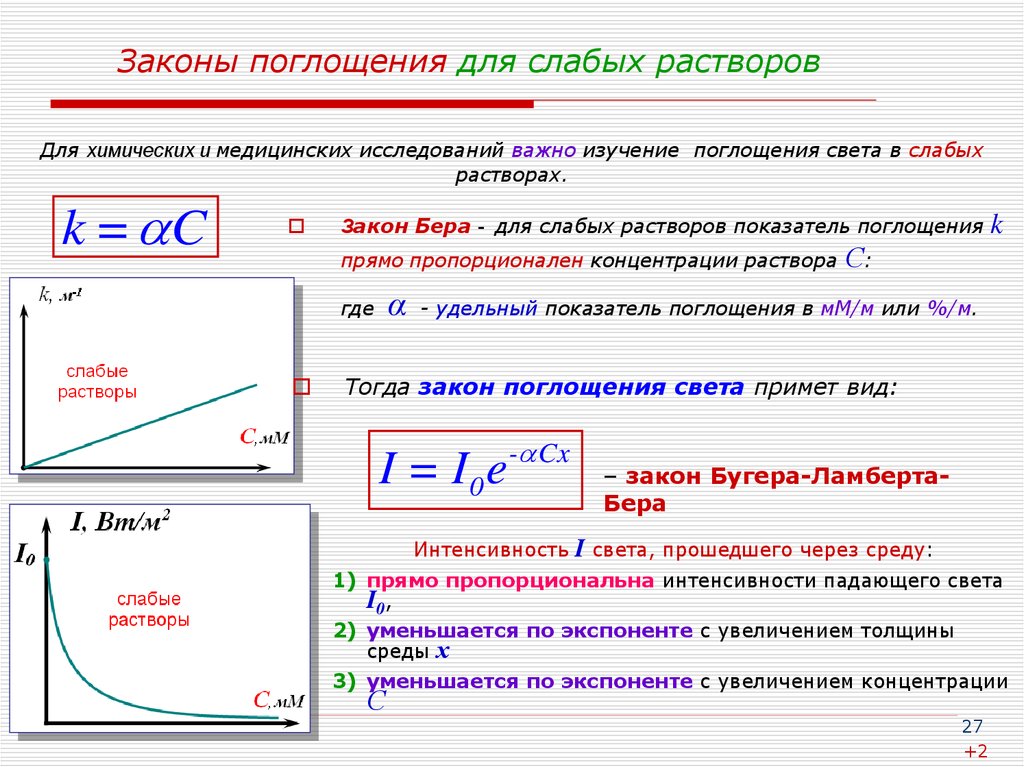 Поглощать свет. Закон поглощения света веществом. Поглощение света закон Бугера. Интенсивность поглощения света. Закон поглощения формулировка.