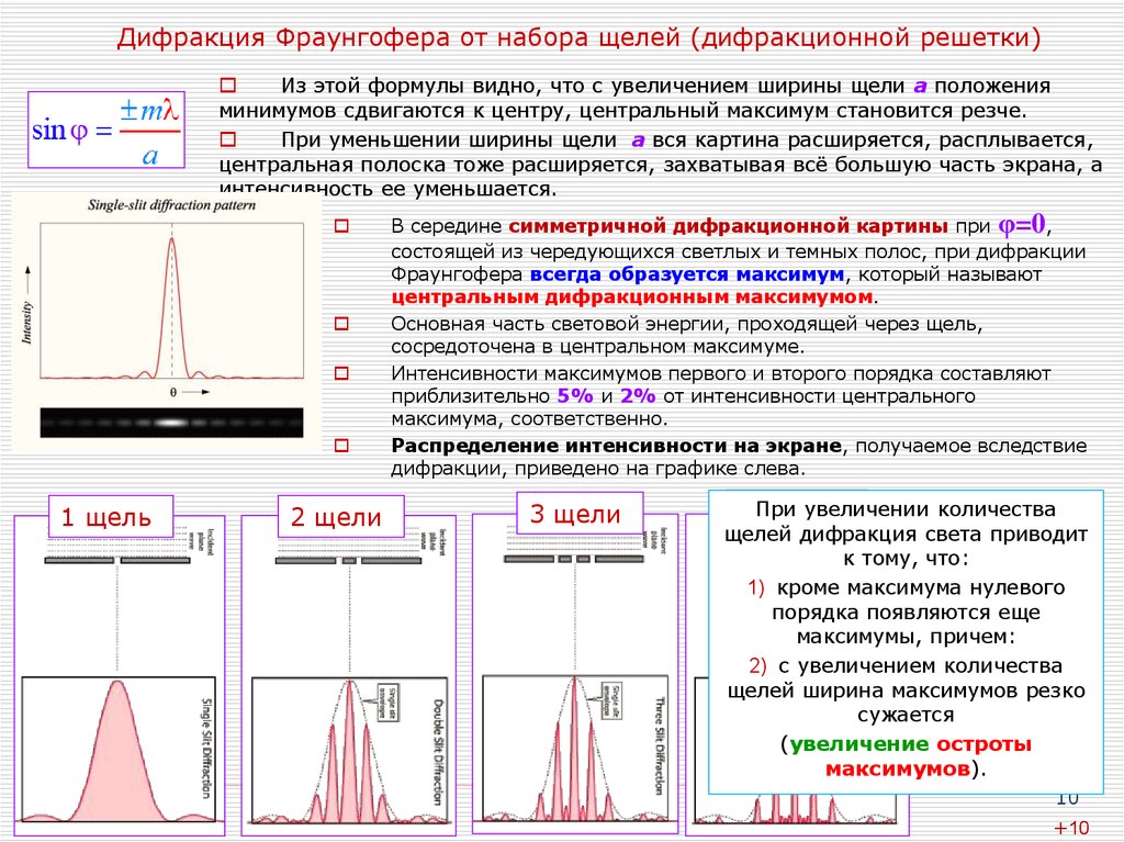 Характер дифракционной картины