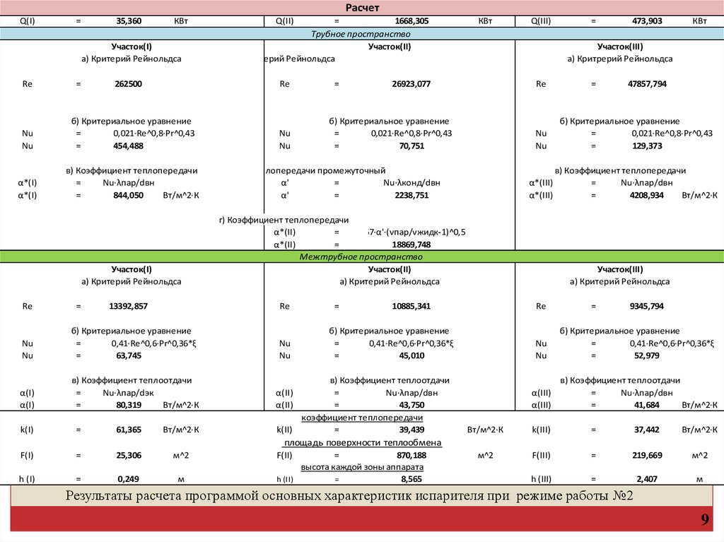Критерий рейнольдса. Режимы по критерию Рейнольдса. Критерий Рейнольдса график. Критерий Рейнольдса для межтрубного пространства. Критерий Рейнольдса примеры расчета.