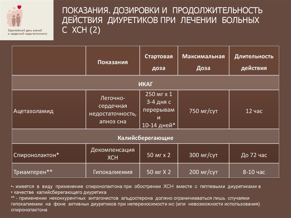 Хсн декомпенсация карта