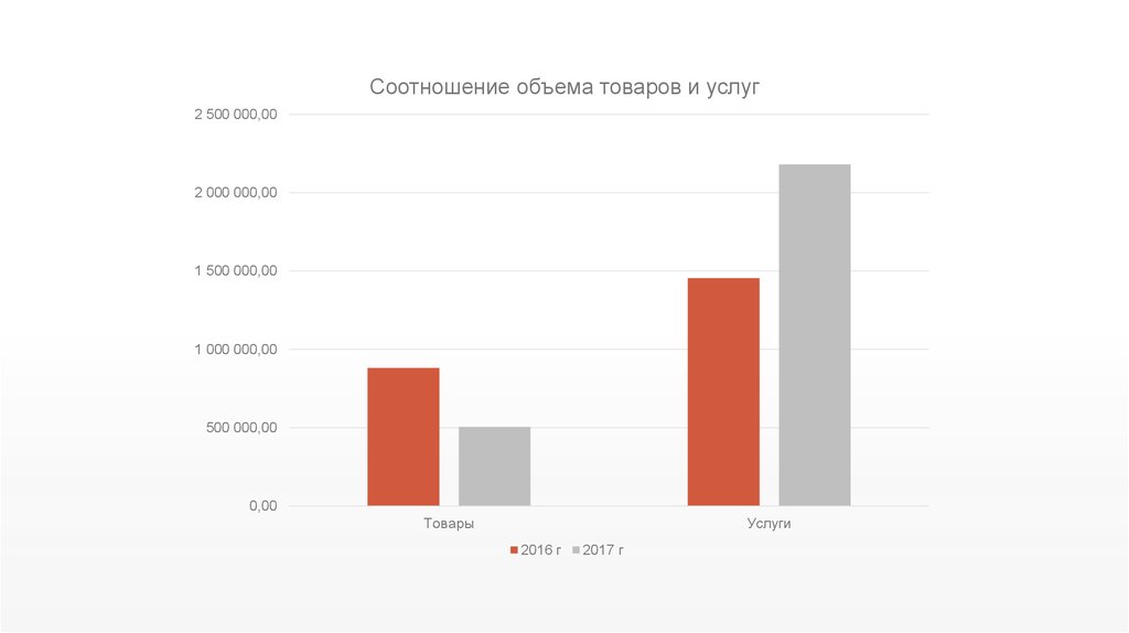 Соотношение объемов