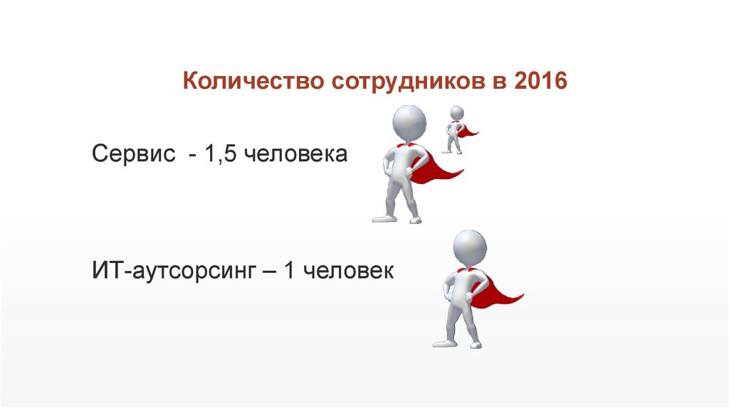 Сколько сотрудников. Кол во сотрудников Глобо.