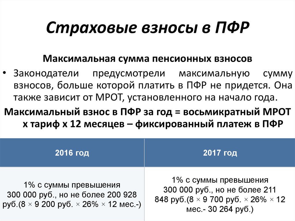 В пенсионный работодатель. Отчисления в пенсионный фонд. Страховые взносы в пенсионный фонд. Пенсия отчисления в пенсионный фонд. Сумма пенсионных взносов.