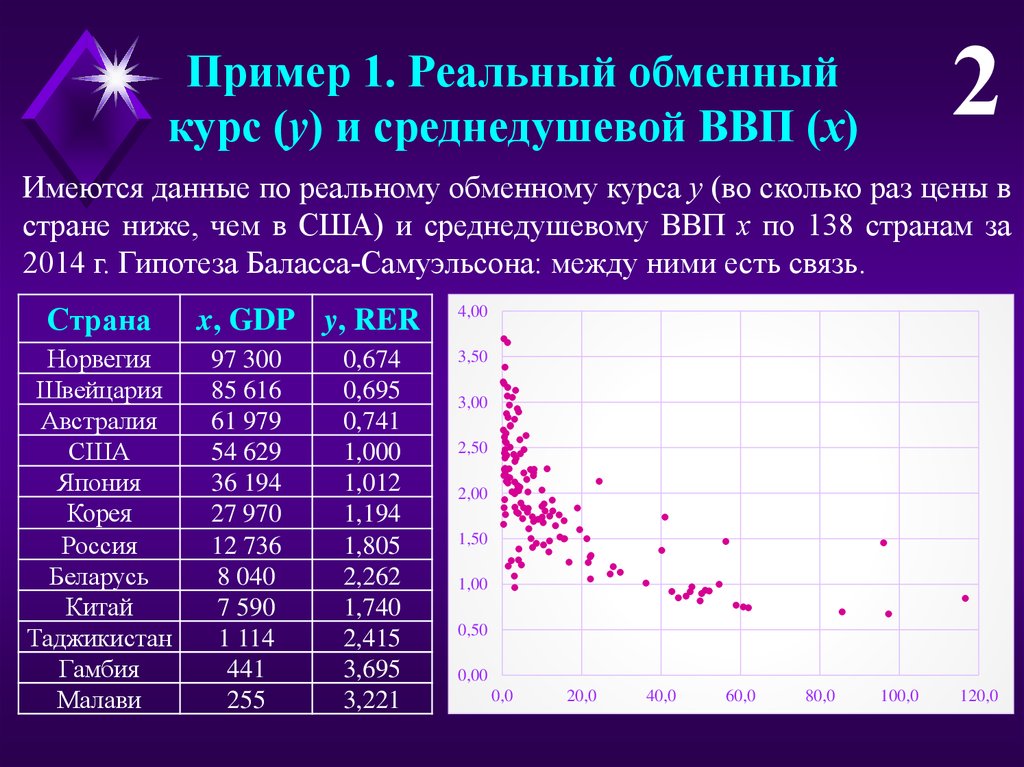 Эконометрика презентация наумов