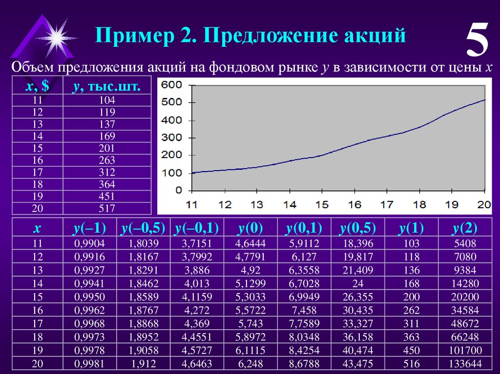 Эконометрика презентация наумов