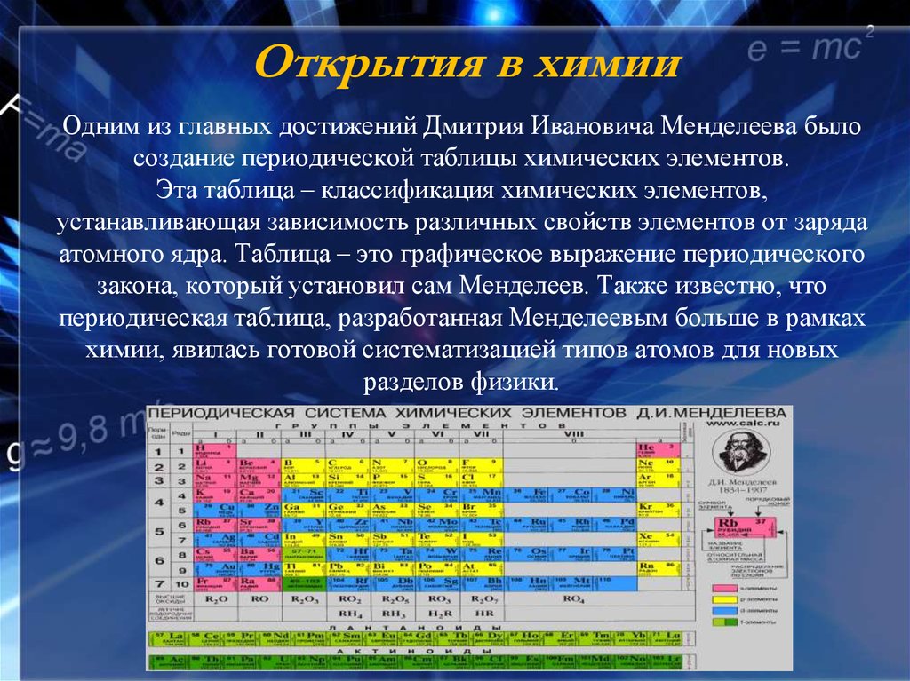 Химия 1 урок. Менделеев достижения таблица. Менделеев достижения в химии. Открытие таблицы Менделеева. Окрыти етаблицы Менделеева Менделеевым.