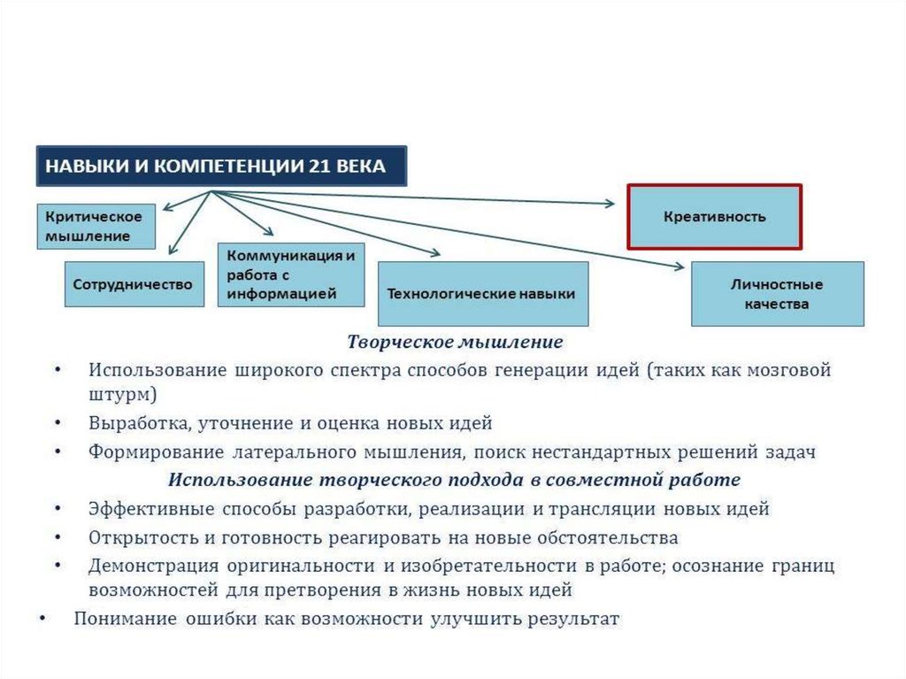 Технологические навыки. Технологические навыки в образовании это. Технологические умения примеры. Навыки для технологической работы.