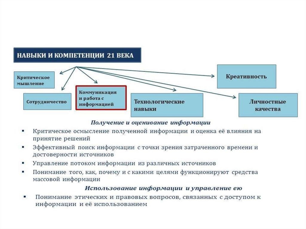 Проект образовательной сети. Экосистема учебного процесса. Архитектор образовательных экосистем. Технологические умения.