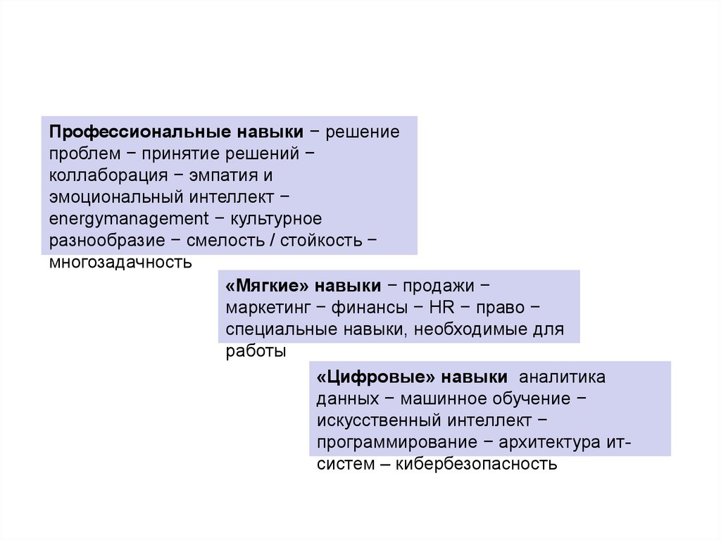 Типы навыков. Навыки решения проблем.