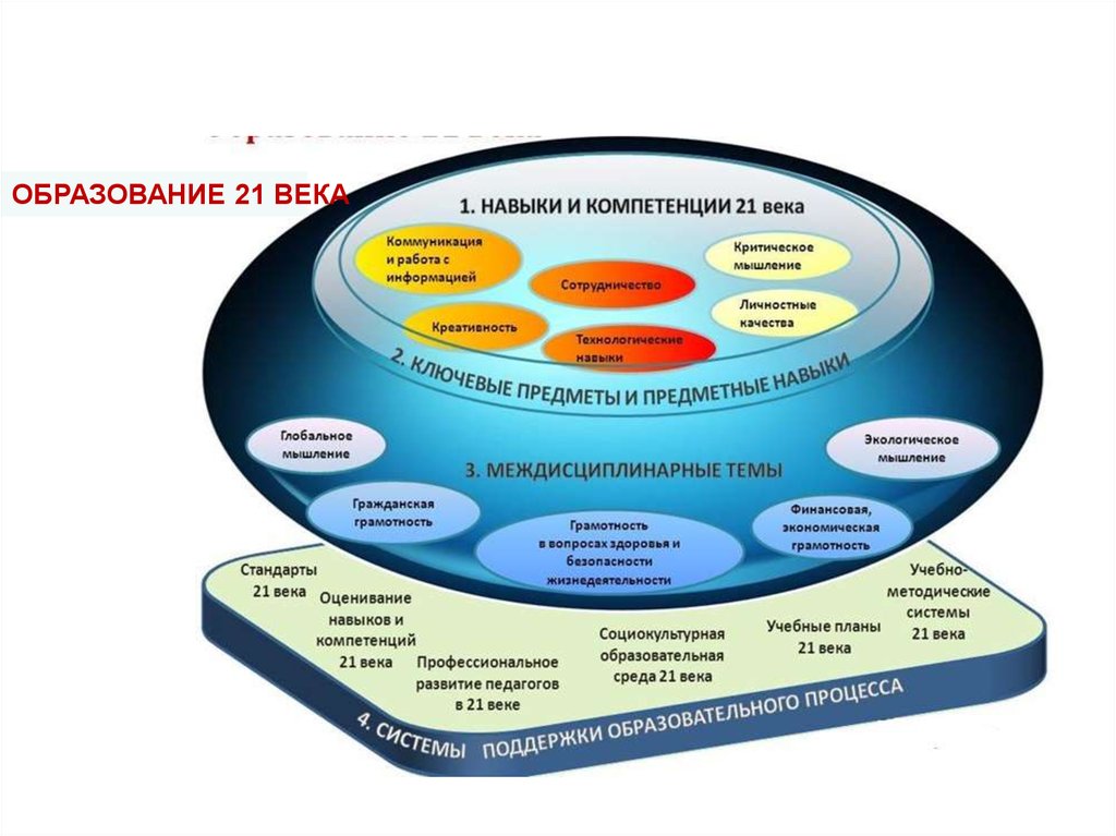 Цифровая экосистема презентация