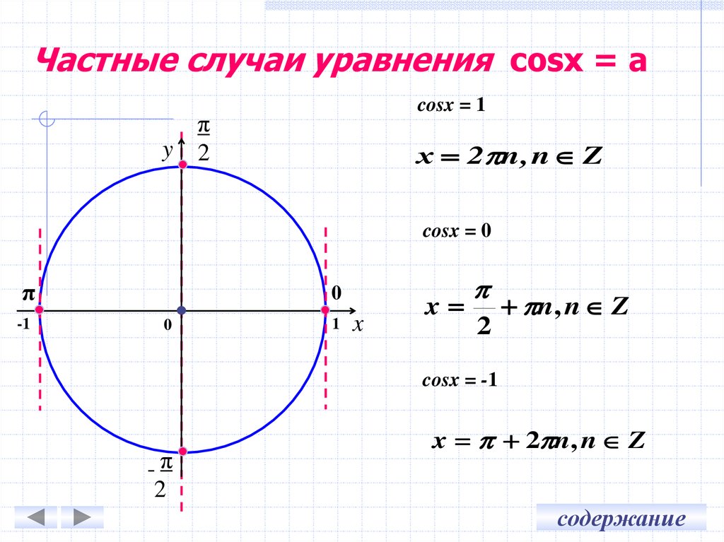 Найдите косинус если синус равен 5 13