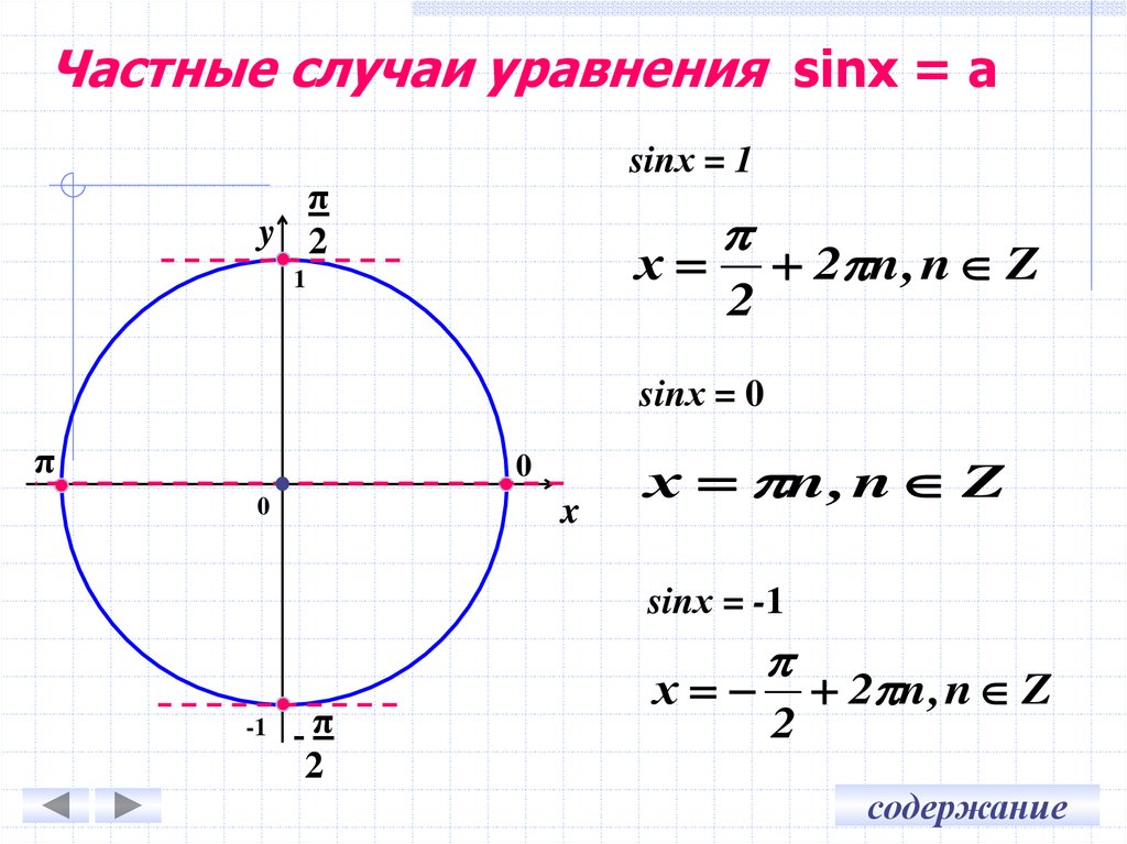 Уравнение синуса х