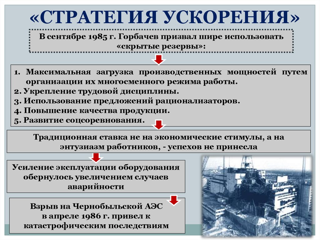 Ускорение социально экономического развития. Политика ускорения. Стратегия ускорения. Итоги политики ускорения. Политика ускорения Горбачева.