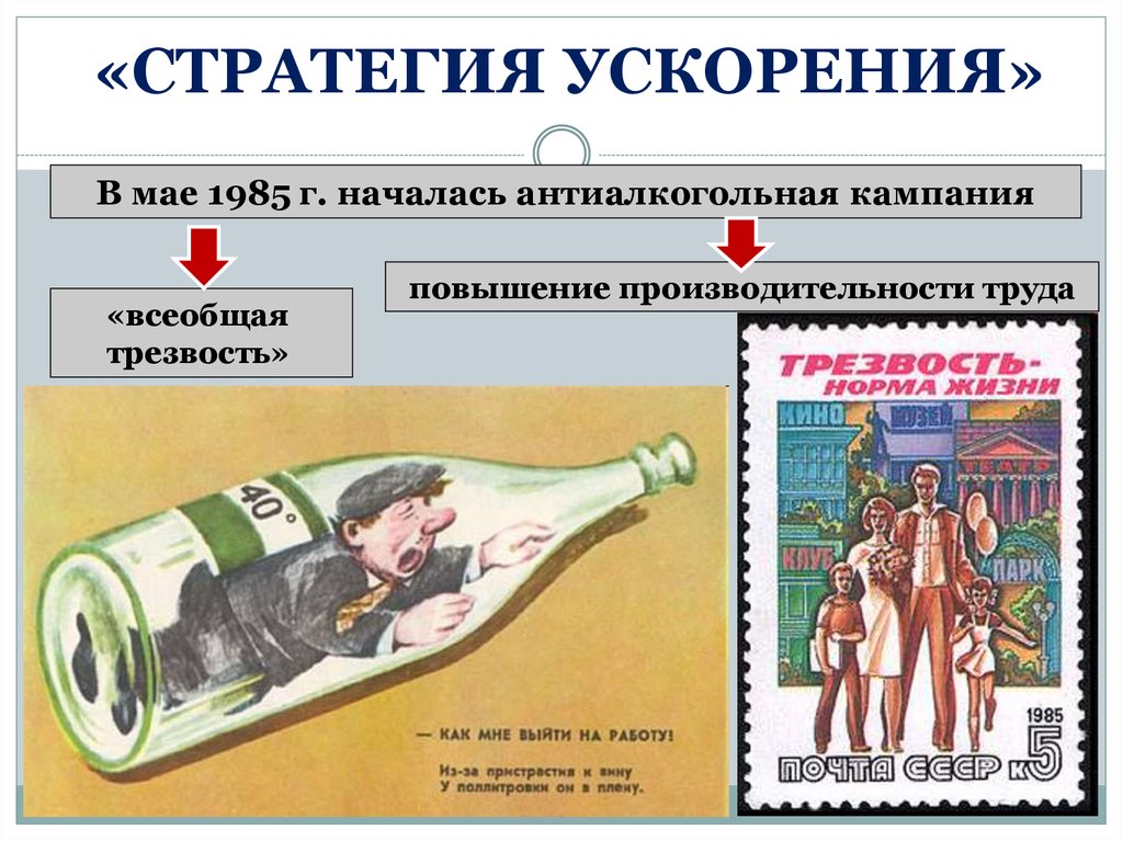 Лозунг ускорение. Антиалкогольная кампания. Перестройка антиалкогольная кампания. Антиалкогольная кампания в СССР 1985. Антиалкогольная кампания началась.