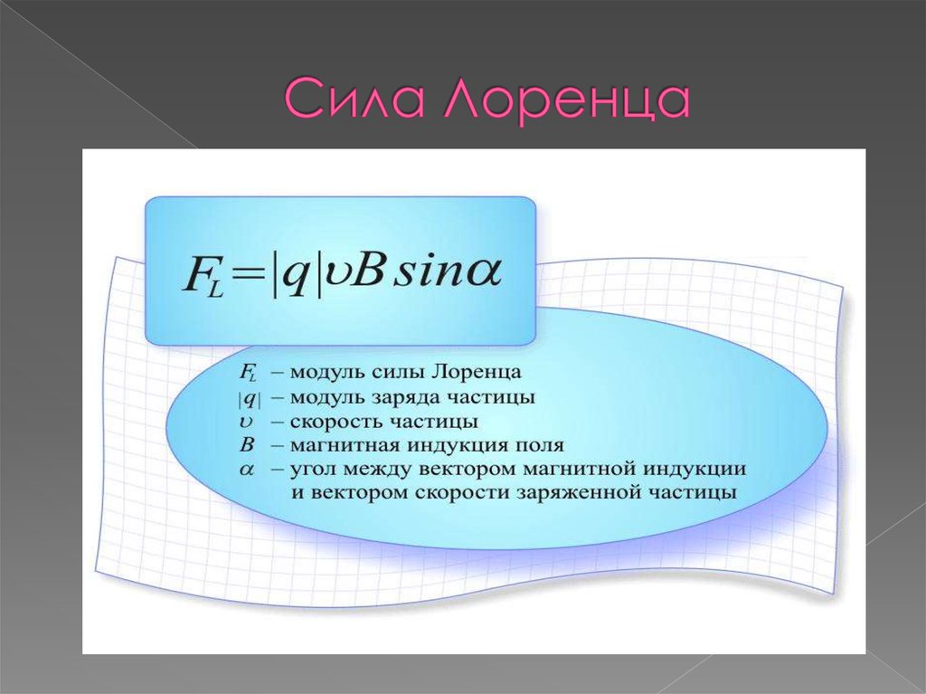 Сила лоренца показывает. Сила Лоренца формула 9 класс. Применение силы Лоренца. Практическое применение силы Лоренца. Сила Лоренца определение.