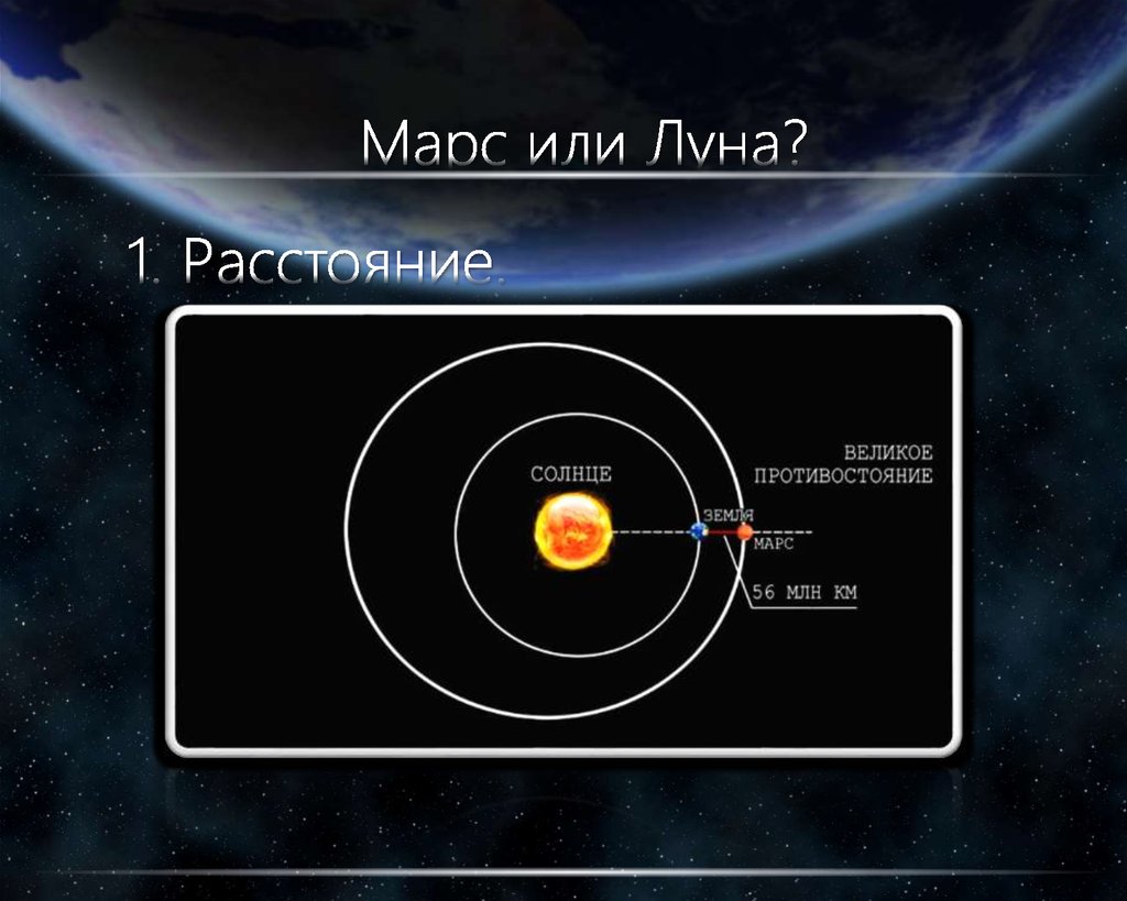 Ближайшее расстояние до марса. Колонизация Луны или Марс. Колонизация Марса презентация. Расстояние до Луны и Марса. Расстояние от Луны до Марса.