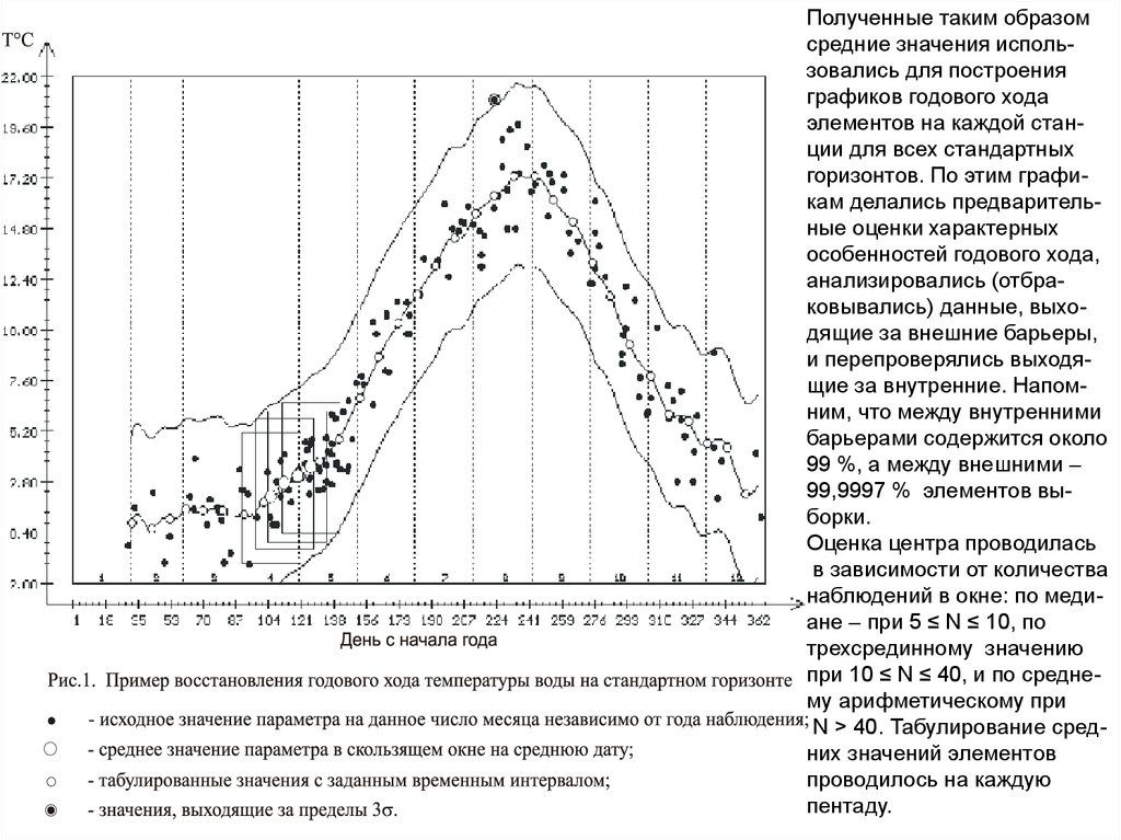 Хода элемент. Годовой график энергии человека от даты. Население Дзержинский график годовой. Океанографические показатели.