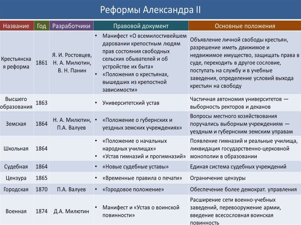 Информационный проект политики европы в 20 70 годах