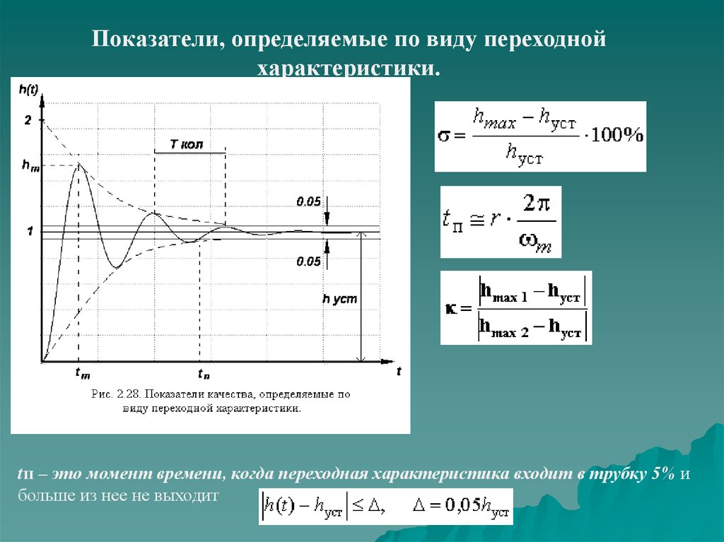 view структурно ориентированные переходы в