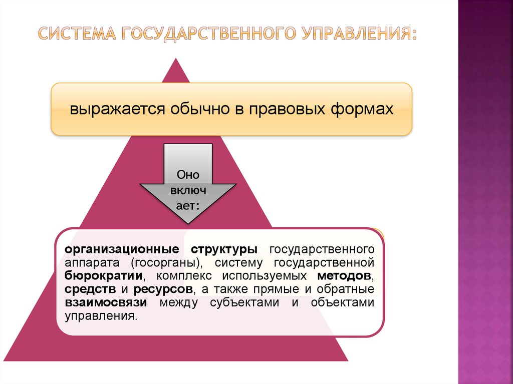 Чем выражается управление