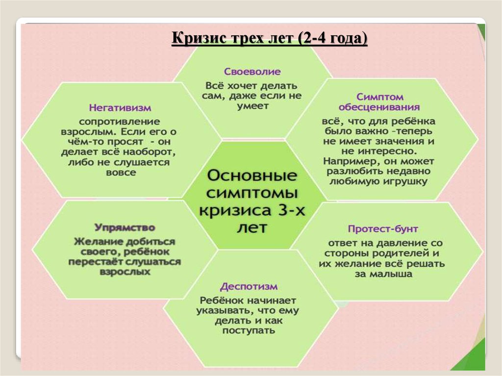 Кризис 3 лет слушать. Кризис трех лет. Симптомы кризиса трех лет. Признаки кризиса 3 лет. Симптомы кризиса 3х лет.