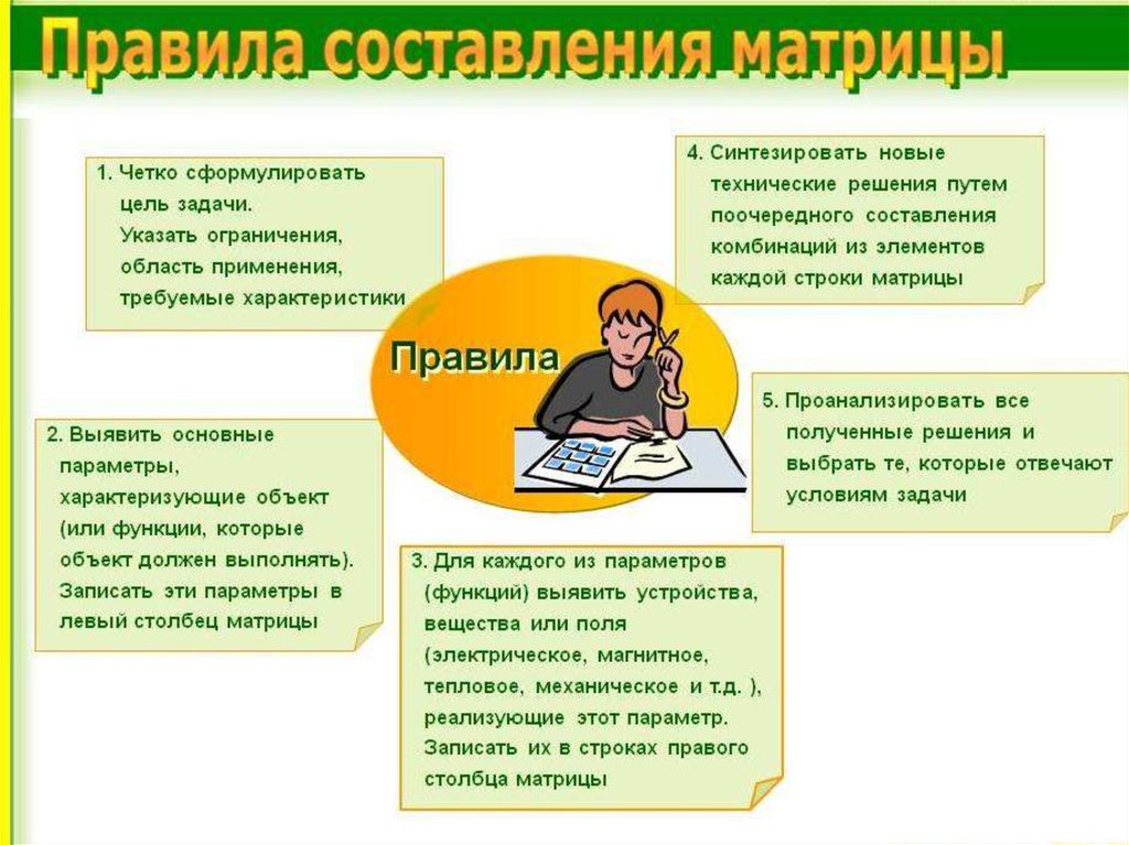 Найдите способ выбрать. Методы поиска решений творческих задач. Алгоритм решения творческих задач. Методы решения творческих задач. Методики решения творческих задач.