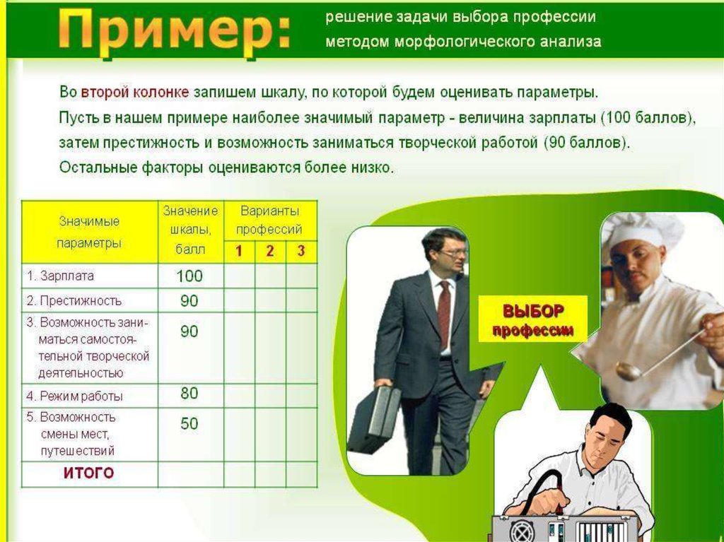 Схема анализа профессии