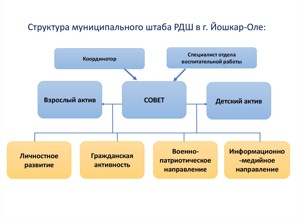 Объединение отделов